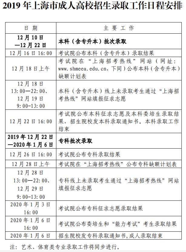 2019上海成人高考录取时间:2019年12月10日-2020年1月6日