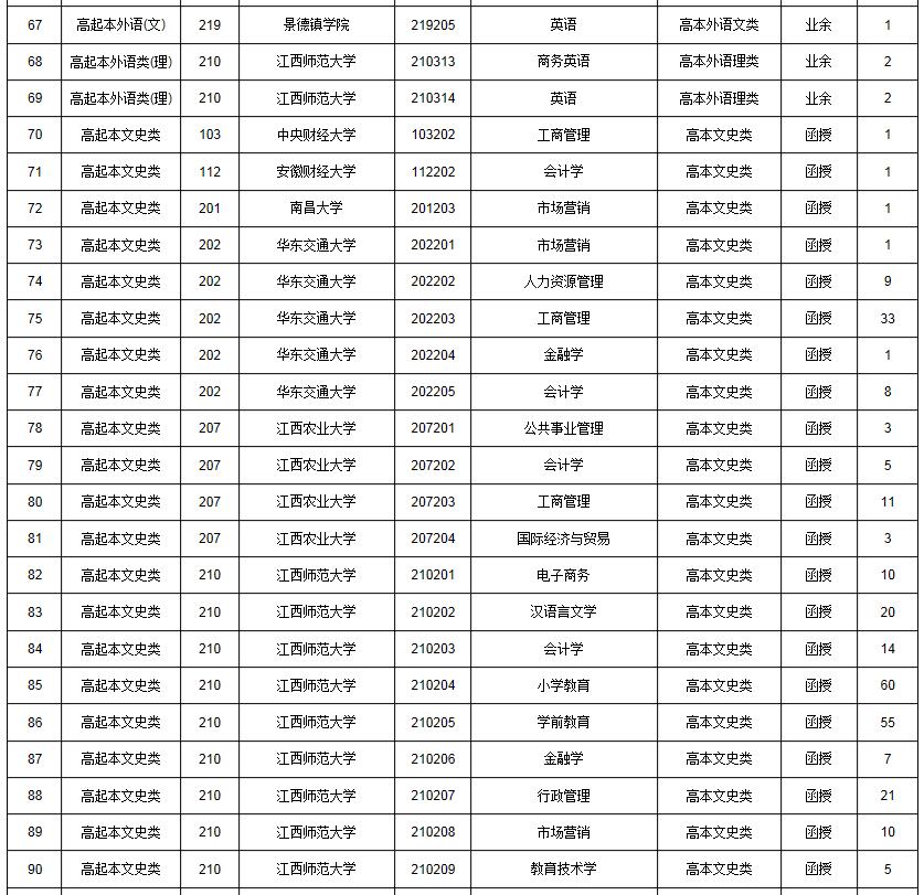 江西2019成人高考网上录取征集志愿时间:12月7日-8日