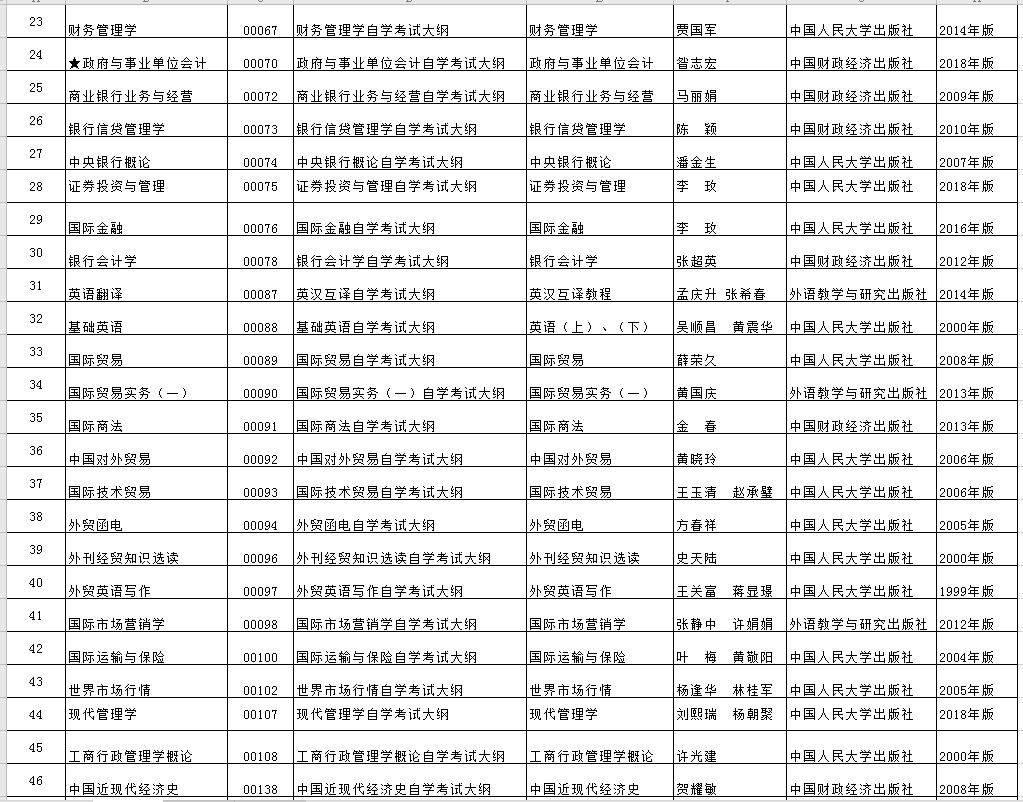 西藏2020年4月自考考试课程使用教材参考目录