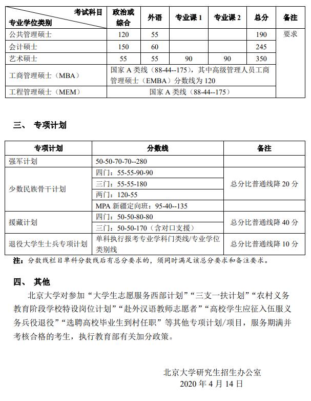 北京大学2020年考研复试分数线已公布