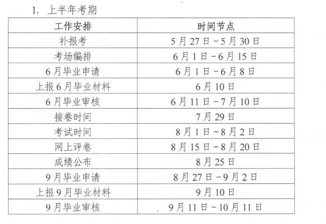 湖南2020年上半年自考报名时间安排