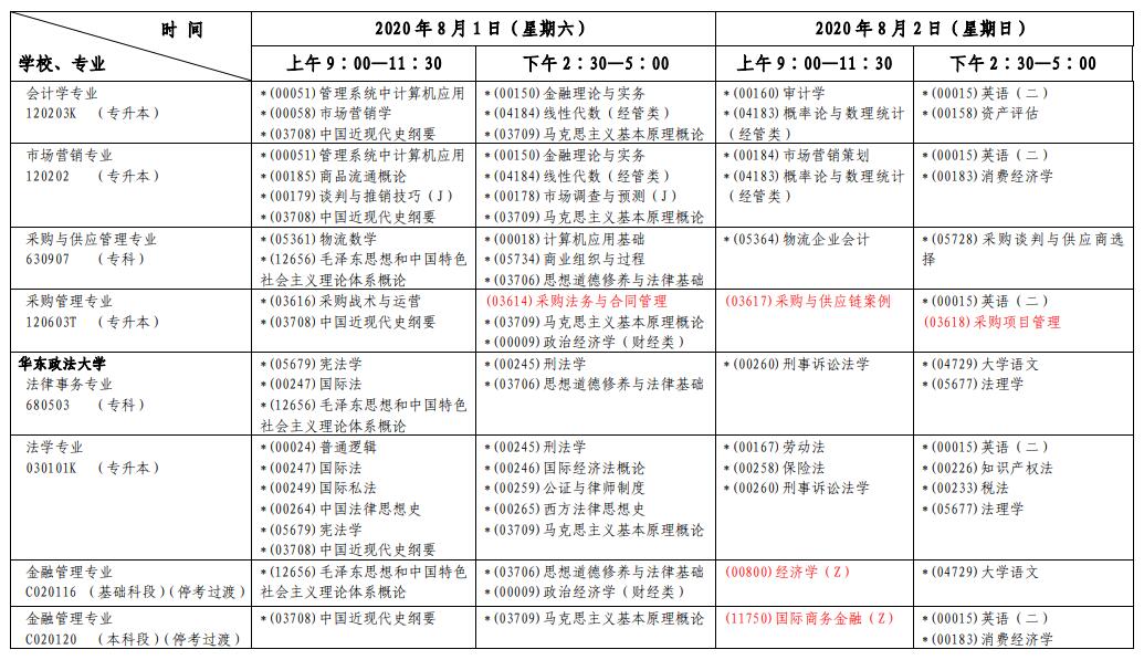 2020上半年上海自考各专业课程延期考试时间安排