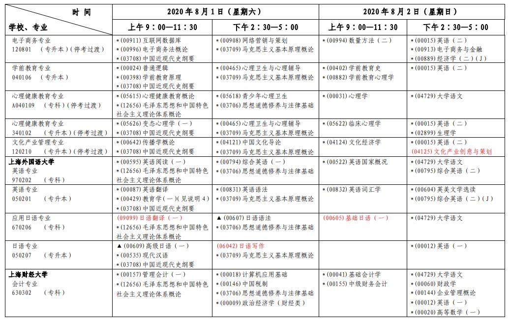 2020上半年上海自考各专业课程延期考试时间安排