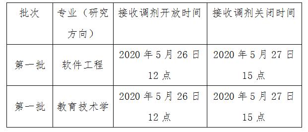 天津职业技术师范大学信息技术工程学院2020考研调剂信息发布