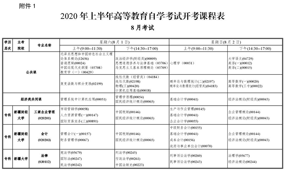 新疆2020上半年自考时间延期至8月1日-2日