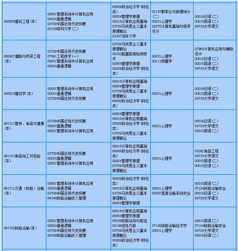 2020年8月内蒙古自学考试时间:8月1日-2日