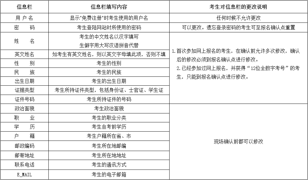 2020年8月云南省第83次高等教育自学考试网上报名公告