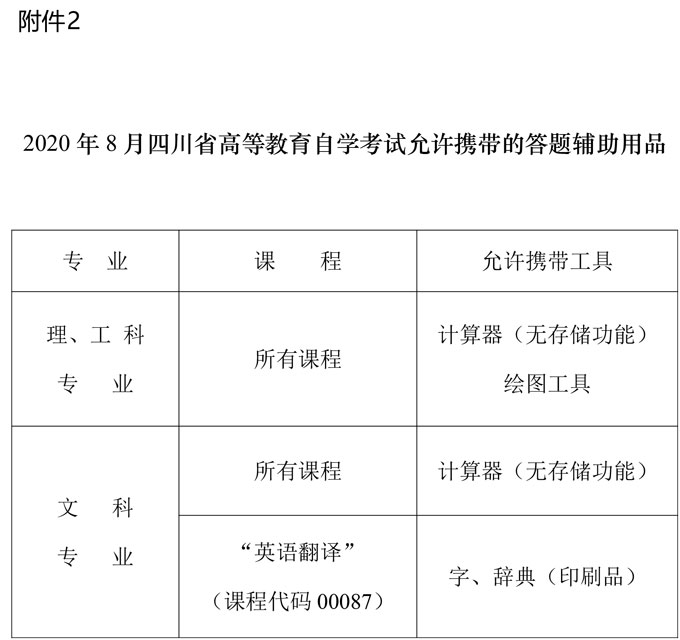 四川省2020年8月高等教育自学考试通告