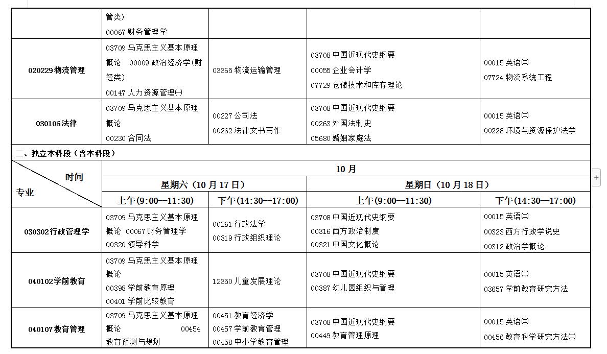 甘肃省高等教育自学考试2020年下半年报考简章