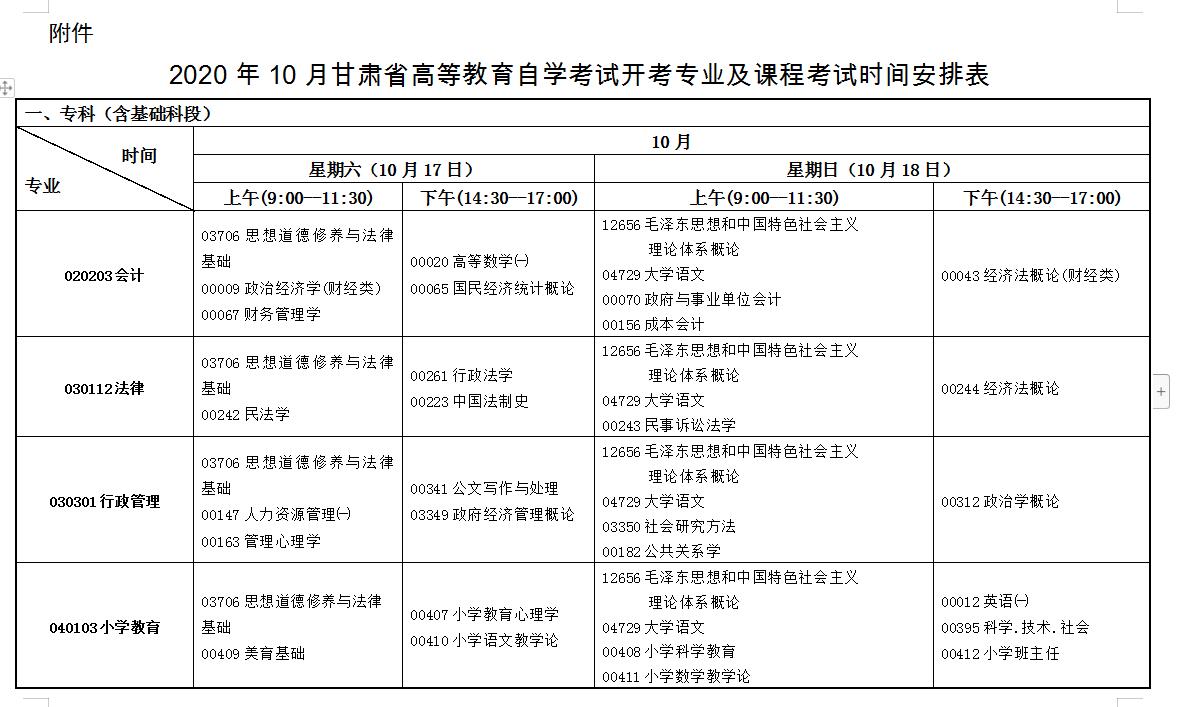 甘肃省高等教育自学考试2020年下半年报考简章