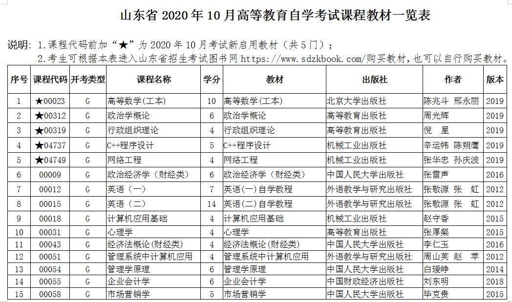 山东2020年10月自学考试课程教材一览表