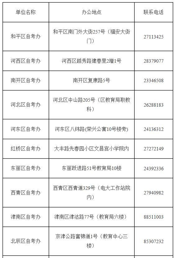 关于发放2020年上半年天津自考毕业证书的通知