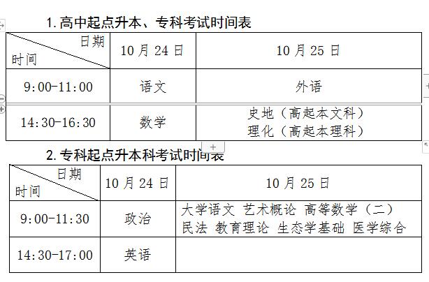 广东省2020年成人高等学校招生工作规定