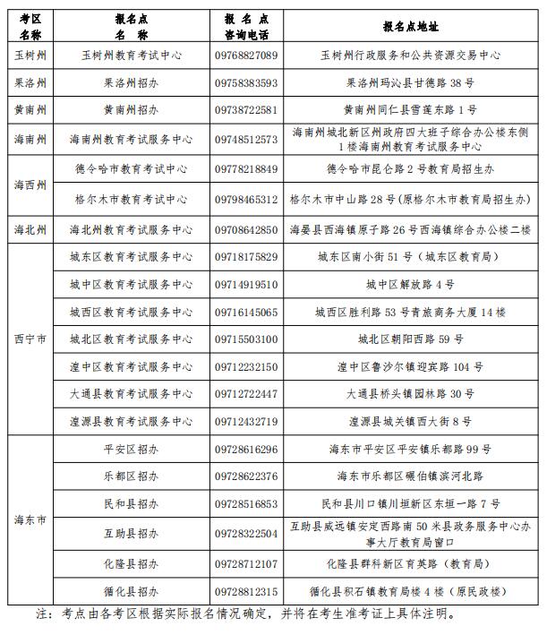 2020青海省成人高考考区及报名点信息表