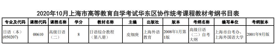 2020年10月上海自学考试教材考纲书目表