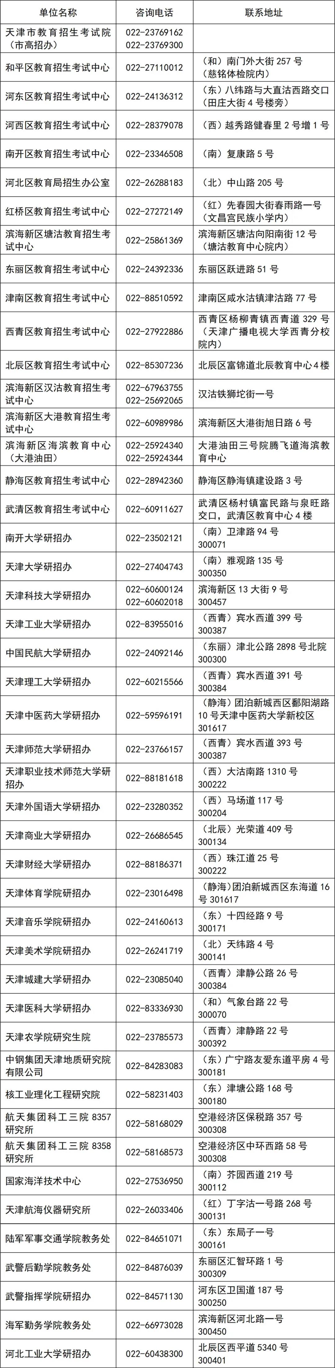 2021年天津考研共设35个报考点