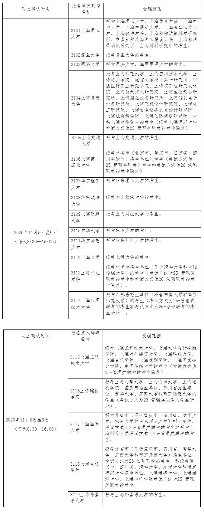 上海2021年考研报名共设置19处报考点