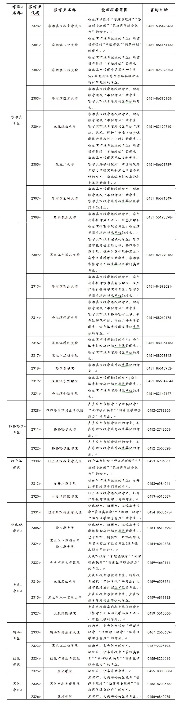 黑龙江2021年考研报名共设置报考点35处