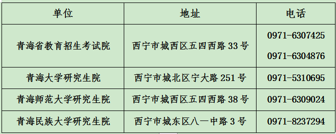 青海省2021年全国硕士研究生招生考试报名公告