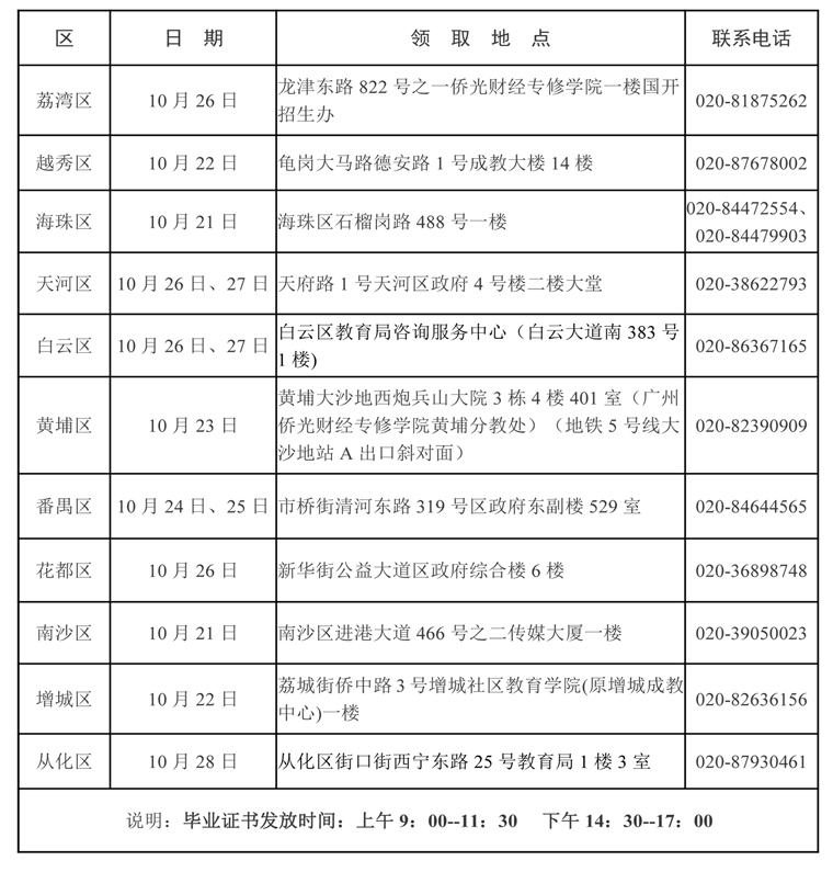 关于领取2020上半年广州自学考试毕业证书的通知