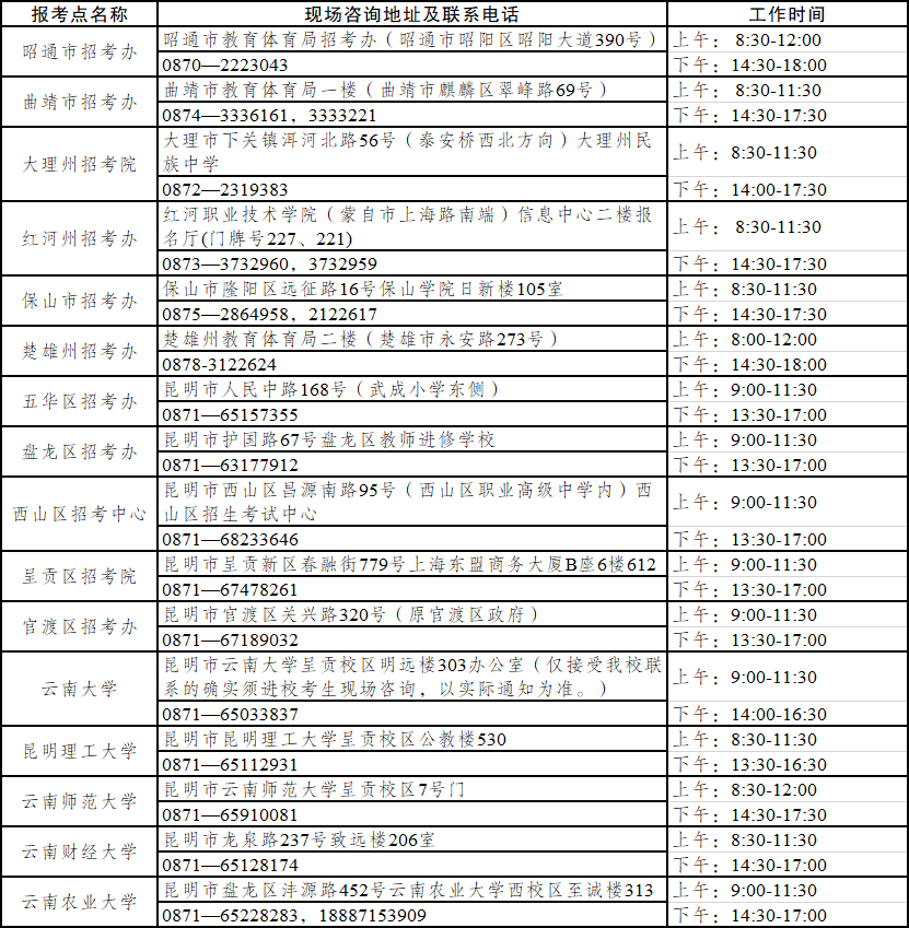 云南2021年考研网上确认时间:2020年11月5日-9日