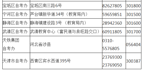 2020年12月天津自考毕业证书办理须知
