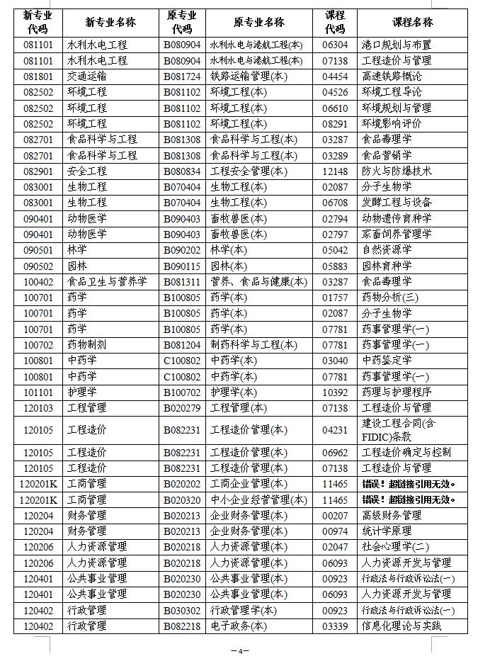 湖南2021年1月自考计算机化考试时间：1月16日-17日图2