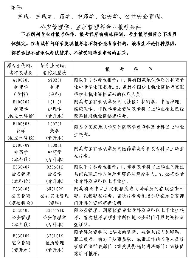 2021年4月湖南省高等教育自学考试报名报考公告
