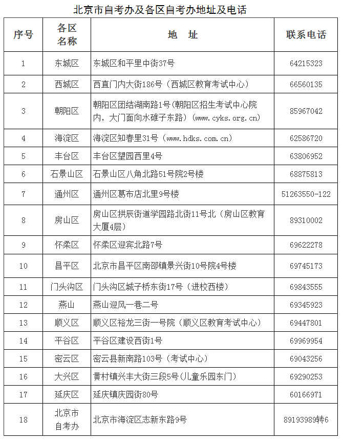 关于办理2020下半年北京自考毕业手续的通知