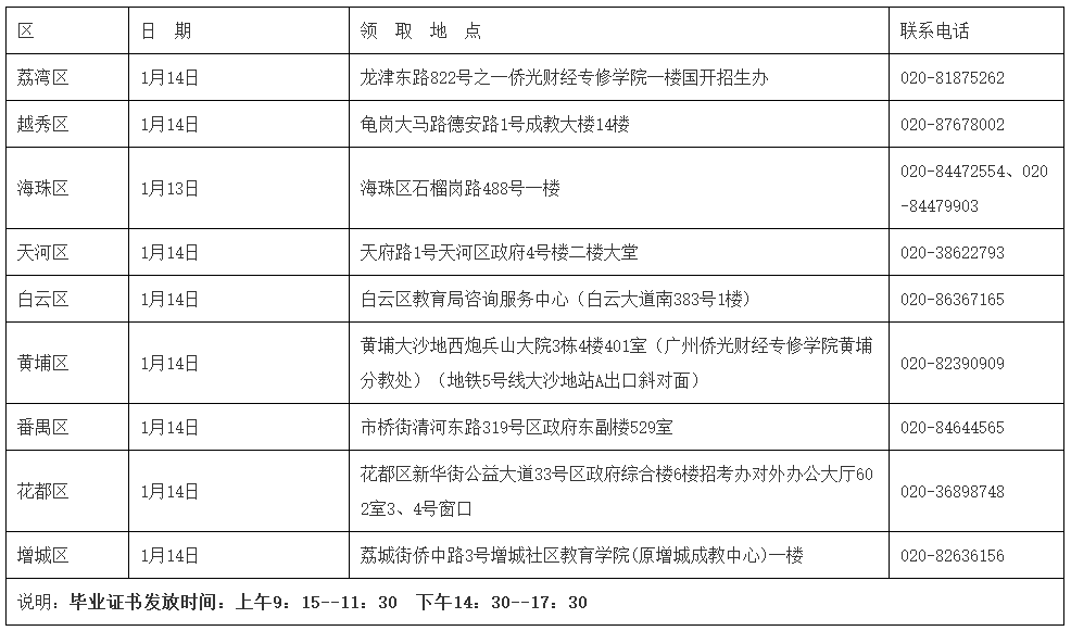 广州领取2020年9月自学考试毕业证书的通知