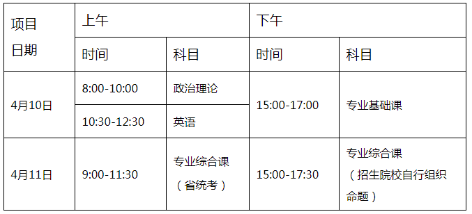 广东省2021年普通专升本招生考试时间表