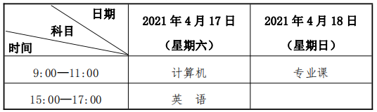 2021年甘肃省普通高校高职（专科）升本科考试招生工作方案