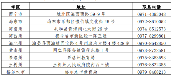 青海省2021年上半年高等教育自学考试报名报考简章