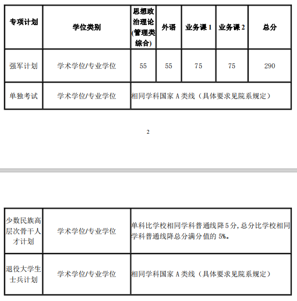 上海交通大学2021年考研复试分数线已公布