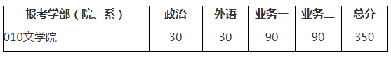 北京師范大學2021年考研復試分數線已公布