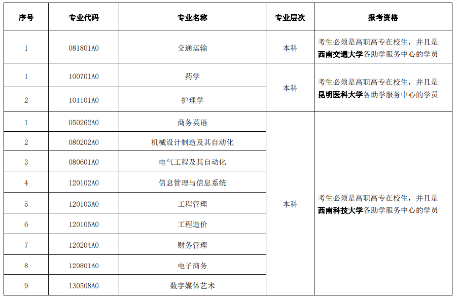 2021年10月云南省第86次高等教育自学考试网上报名公告
