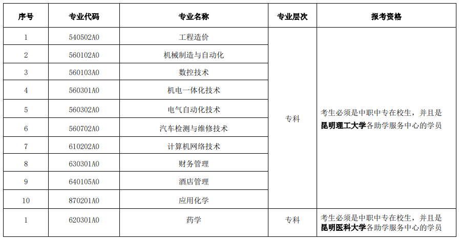 2021年10月云南省第86次高等教育自学考试网上报名公告