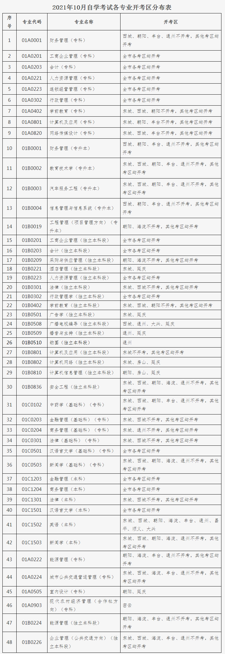 关于2021年10月北京市高等教育自学考试笔试课程新生注册报考工作安排的通知