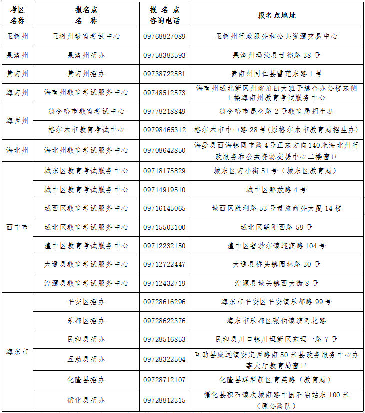 青海省2021年成人高考报名及现场确认通告