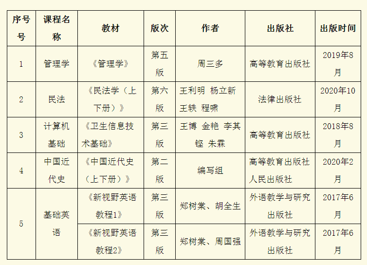 更换黑龙江普通高校专升本考试课程部分指定教材