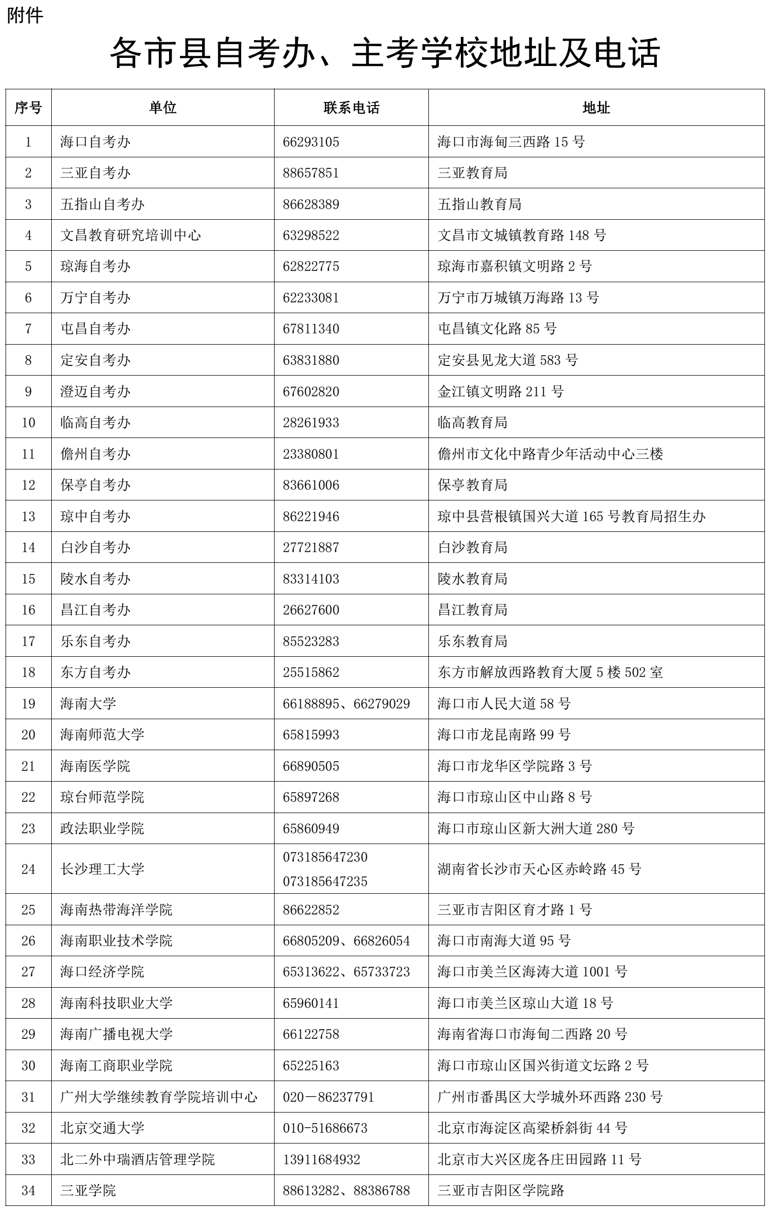 海南省2021年10月高等教育自学考试报名报考公告