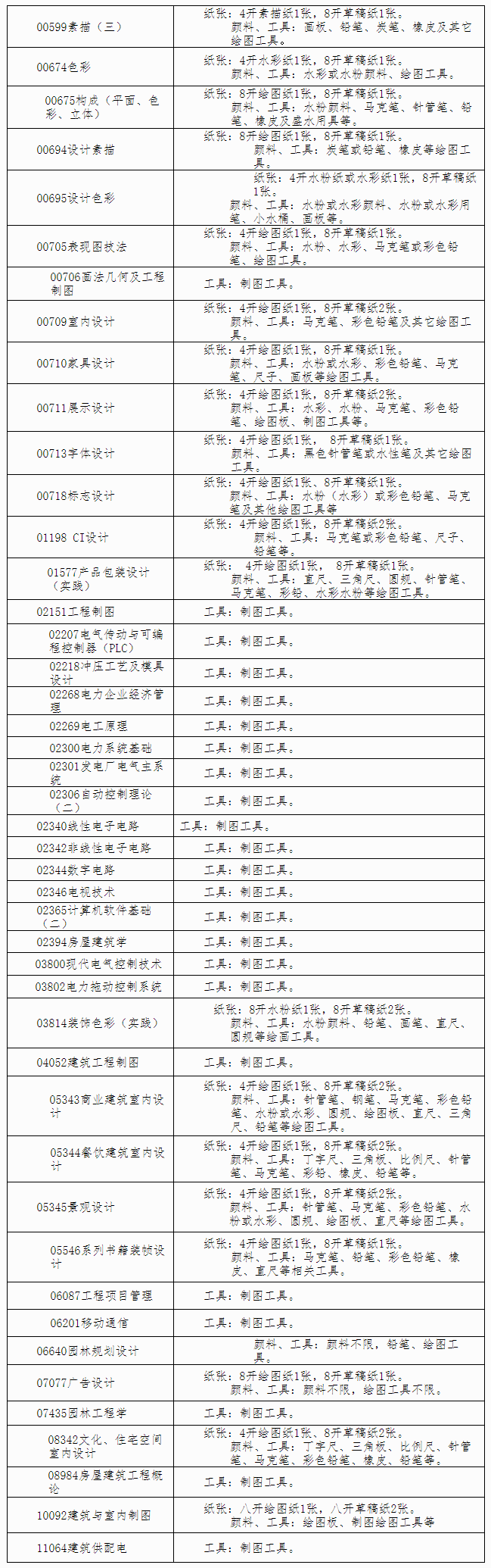 广西2021年10月自学考试特殊课程考试规定