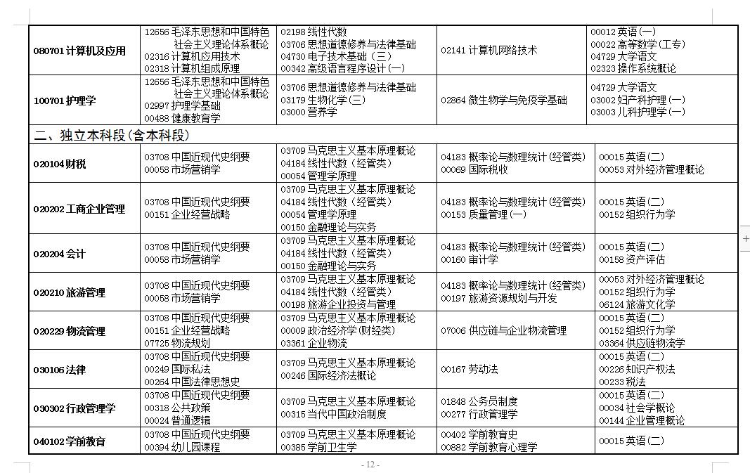 甘肃省高等教育自学考试2022年上半年报考简章