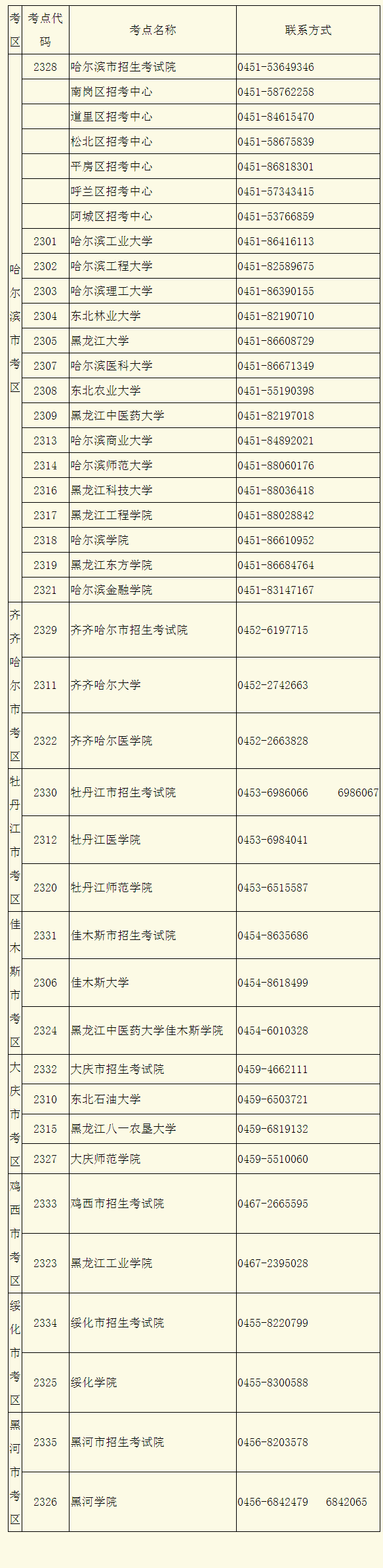 黑龙江2022年考研考生健康状况筛查的通知