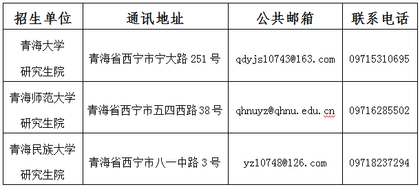 青海2022年考研成绩查询入口2月21日10时开通