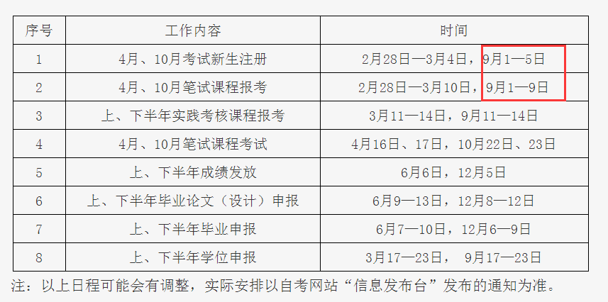 北京2022年10月自考报名时间:9月1日-9日