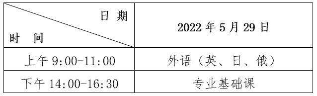 黑龙江2022专升本考试这些重要信息你要知道！