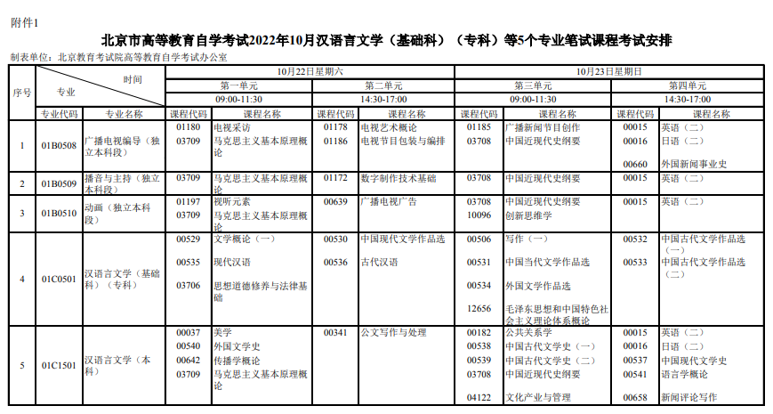 北京2022年下半年汉语言文学等5个专业考试安排