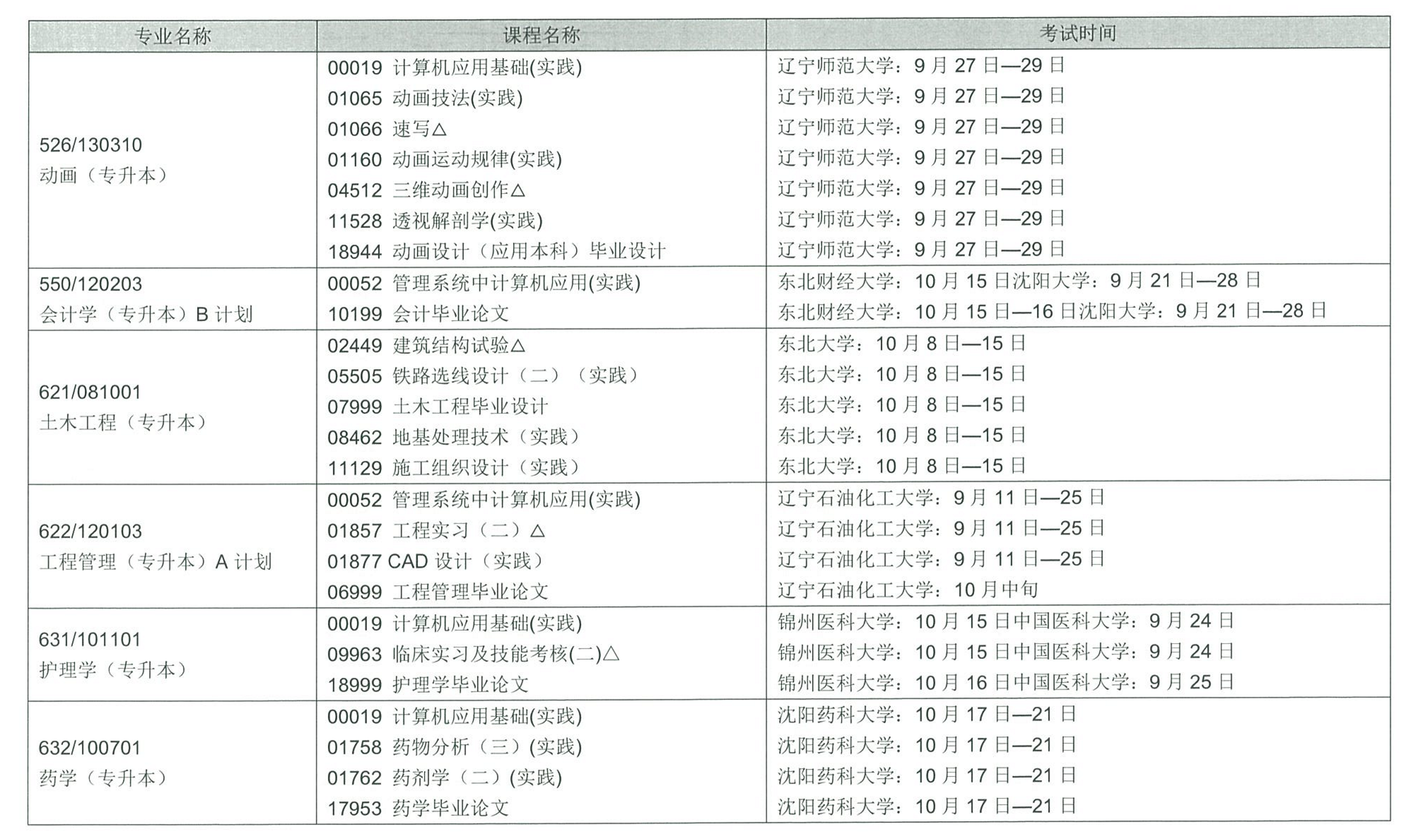 辽宁省2022年下半年高等教育自学考试报考简章