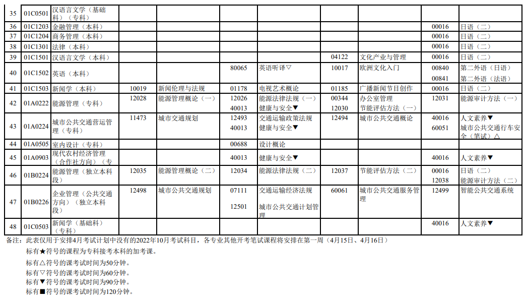 北京2023年4月自考考试时间安排公布